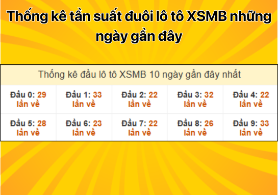 Dự đoán XSMB 8/1 - Dự đoán xổ số miền Bắc 08/01/2025 hôm nay